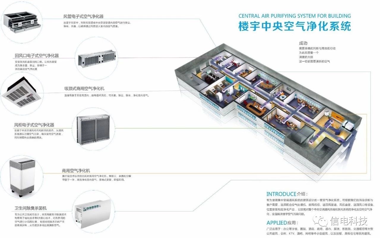 淺談樓宇中央空氣凈化系統